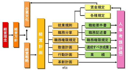 人事制度構築コンサルティング