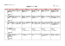 評価基準マスタ一覧表