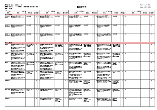 職能要件書