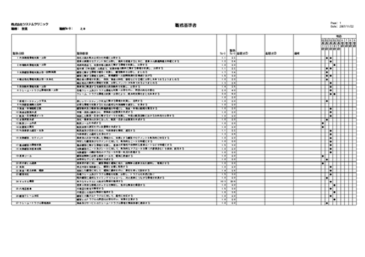 職務記述書(職務基準書)