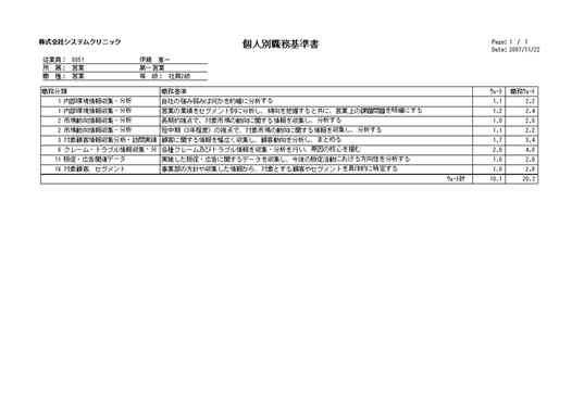 職務記述書(職務基準書)