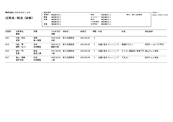 従業員一覧表(抽出条件:研修)