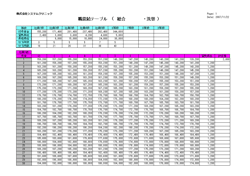 職能給テーブル･洗替