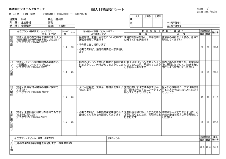 個人目標設定シート