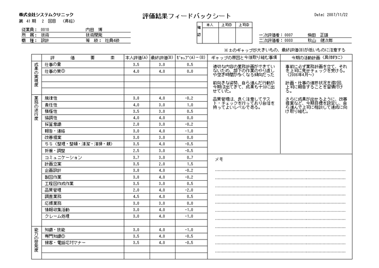 評価結果フィードバックシート