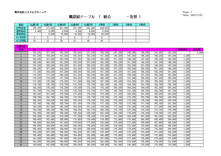職能テーブル･洗替