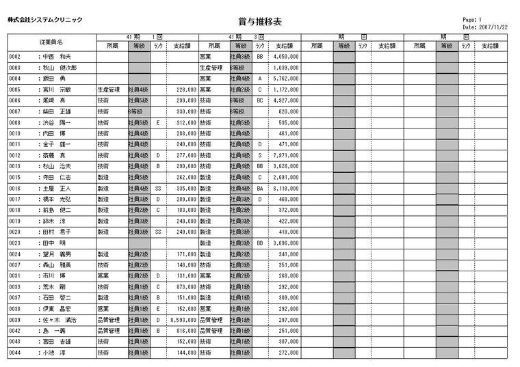 賞与推移表